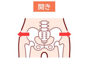 骨盤開きタイプ